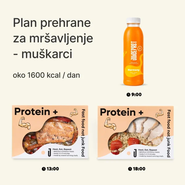 Plan prehrane za mršavljenje za muškarce: oko 1600 kcal dnevno, sok i Protein+ obroci